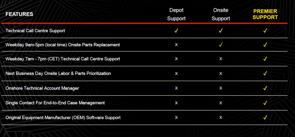 Lenovo | Warranty | 3Y Onsite (Upgrade from 1Y Depot) | Next Business Day (NBD) | 3 year(s) | 7x24 | On-site - Image 2